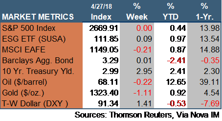 Market Update 042718.png
