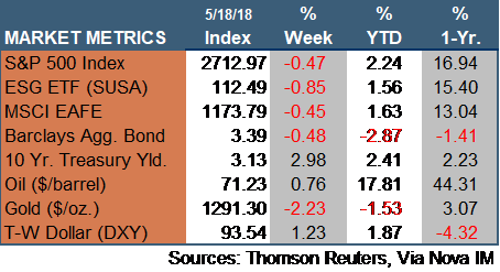 Market Update 051818.png