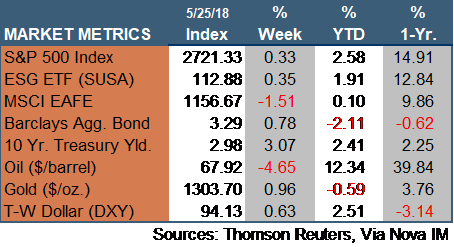 Market Update 052518.png