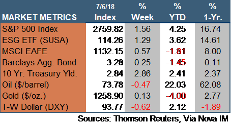 Market Update 070618.png