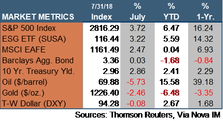 Market Update 073118.png