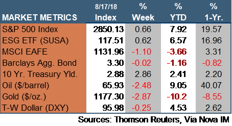 Market Update 081718.png