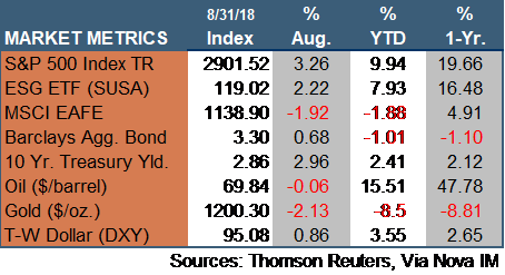Market Update Aug18.png