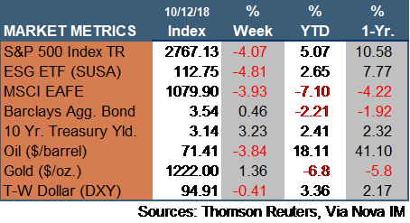 Market Update 101218.png