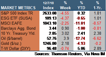 Market Update 120718.png