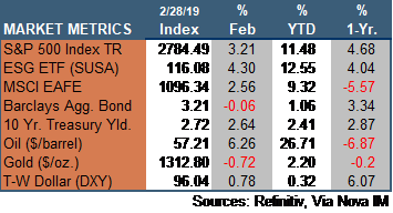Market Update 022819.png