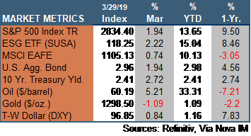 Market Update 032919.png