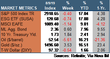 Market Update 080919.png