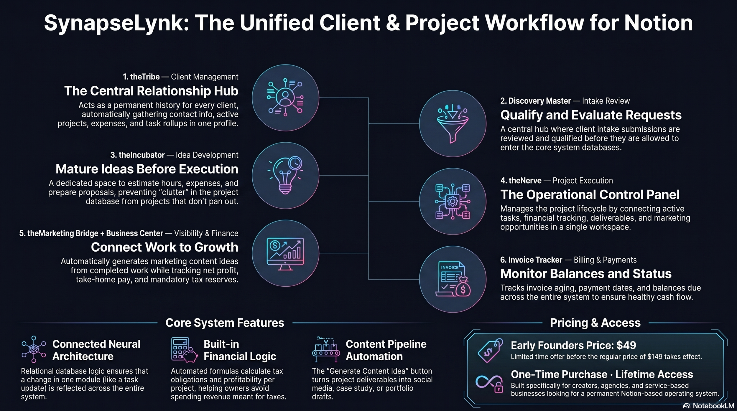 SynapseLynk workflow architecture diagram