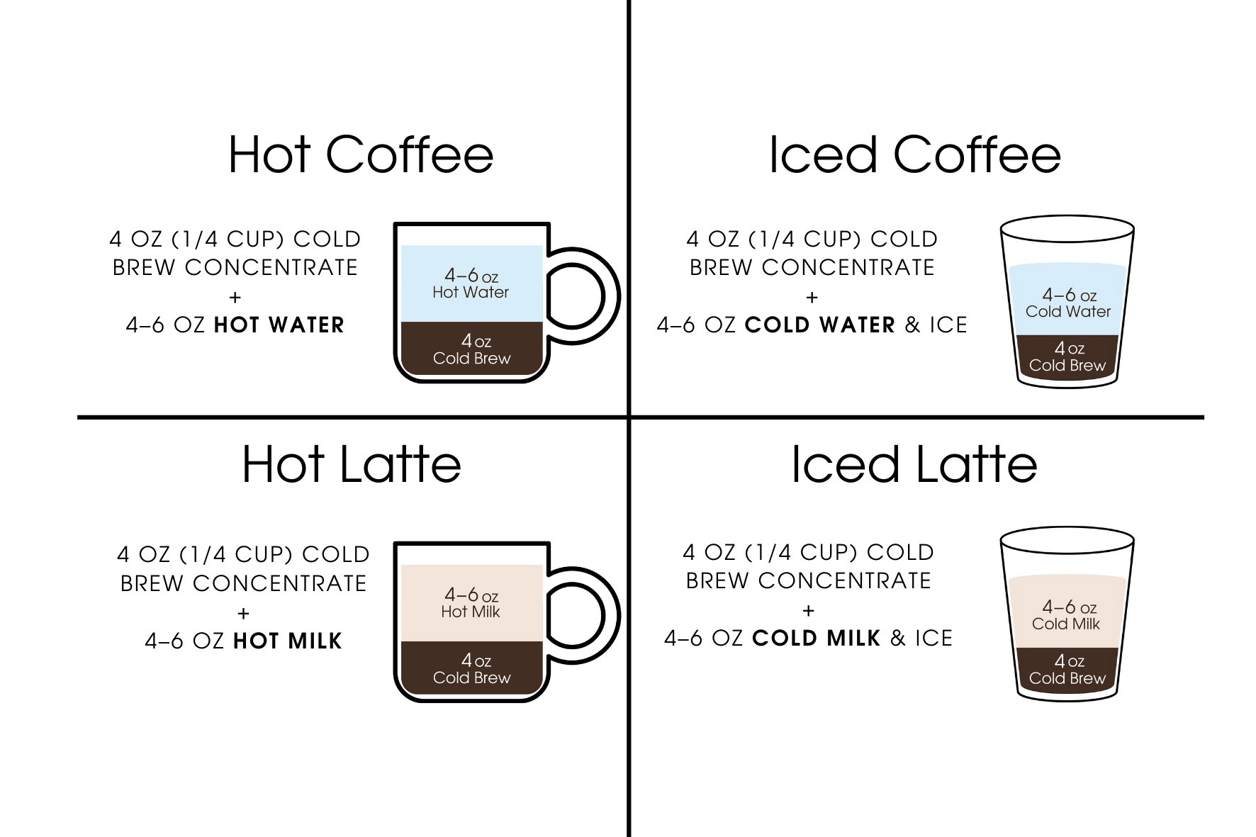 Coffee instructions postcard.png