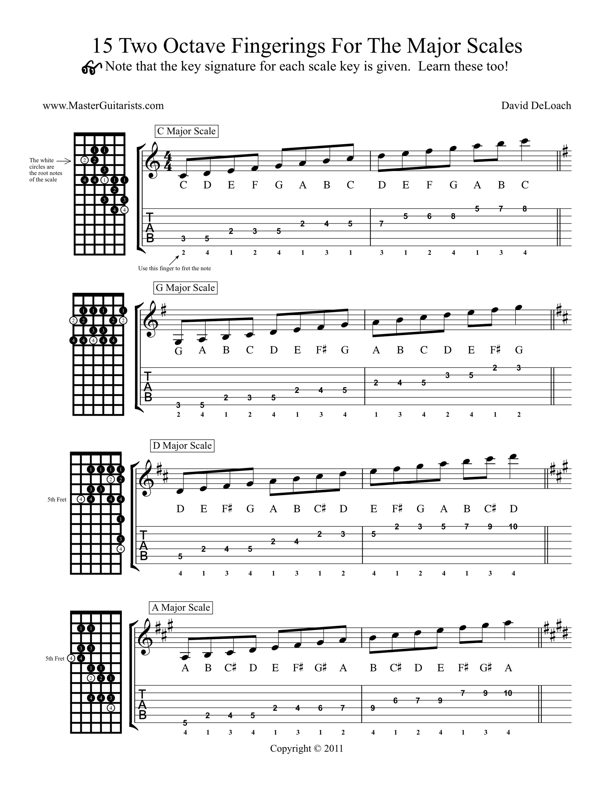 15 Two Octave Fingerings For The Major Scale1318212833-1.jpeg