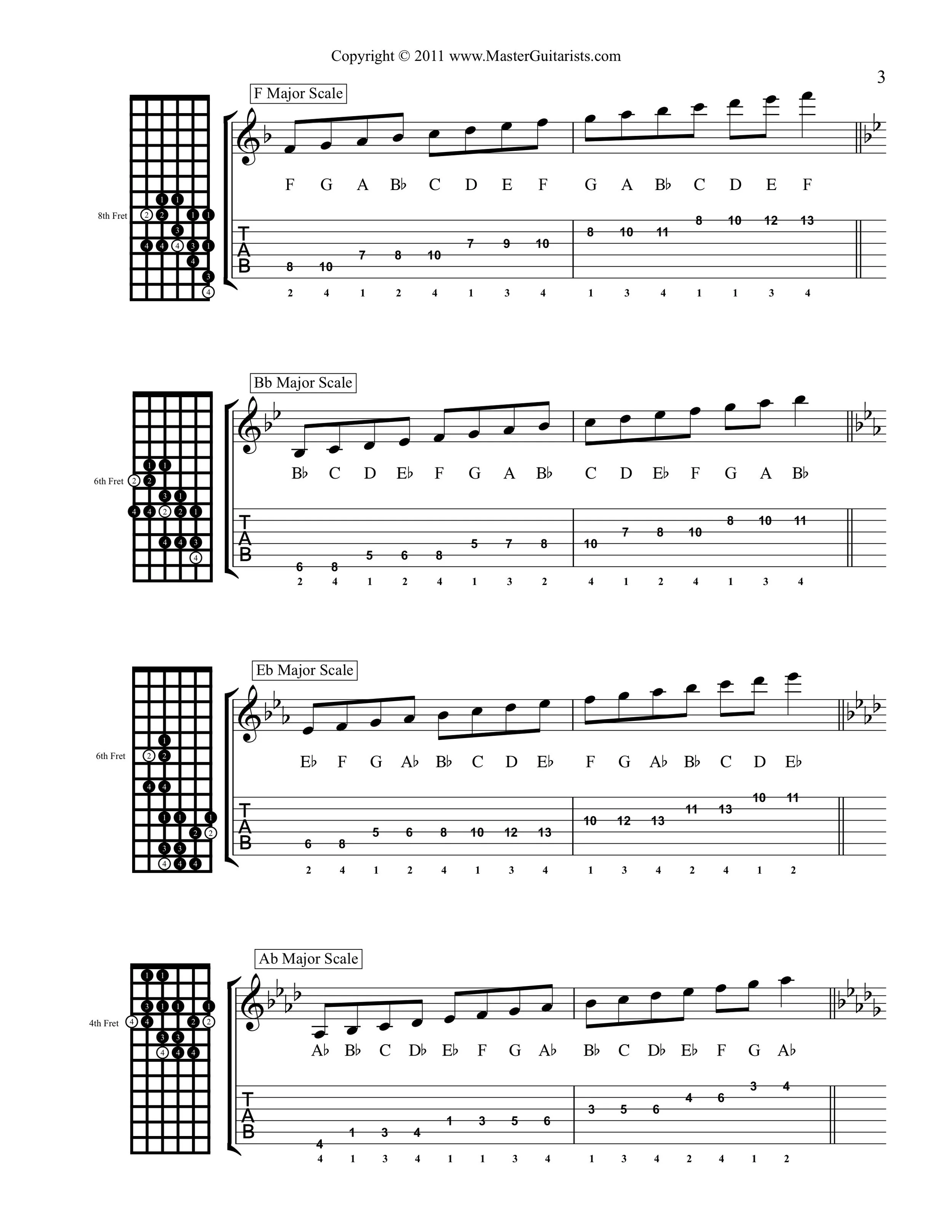 15 Two Octave Fingerings For The Major Scale1318212833 3-3.jpeg