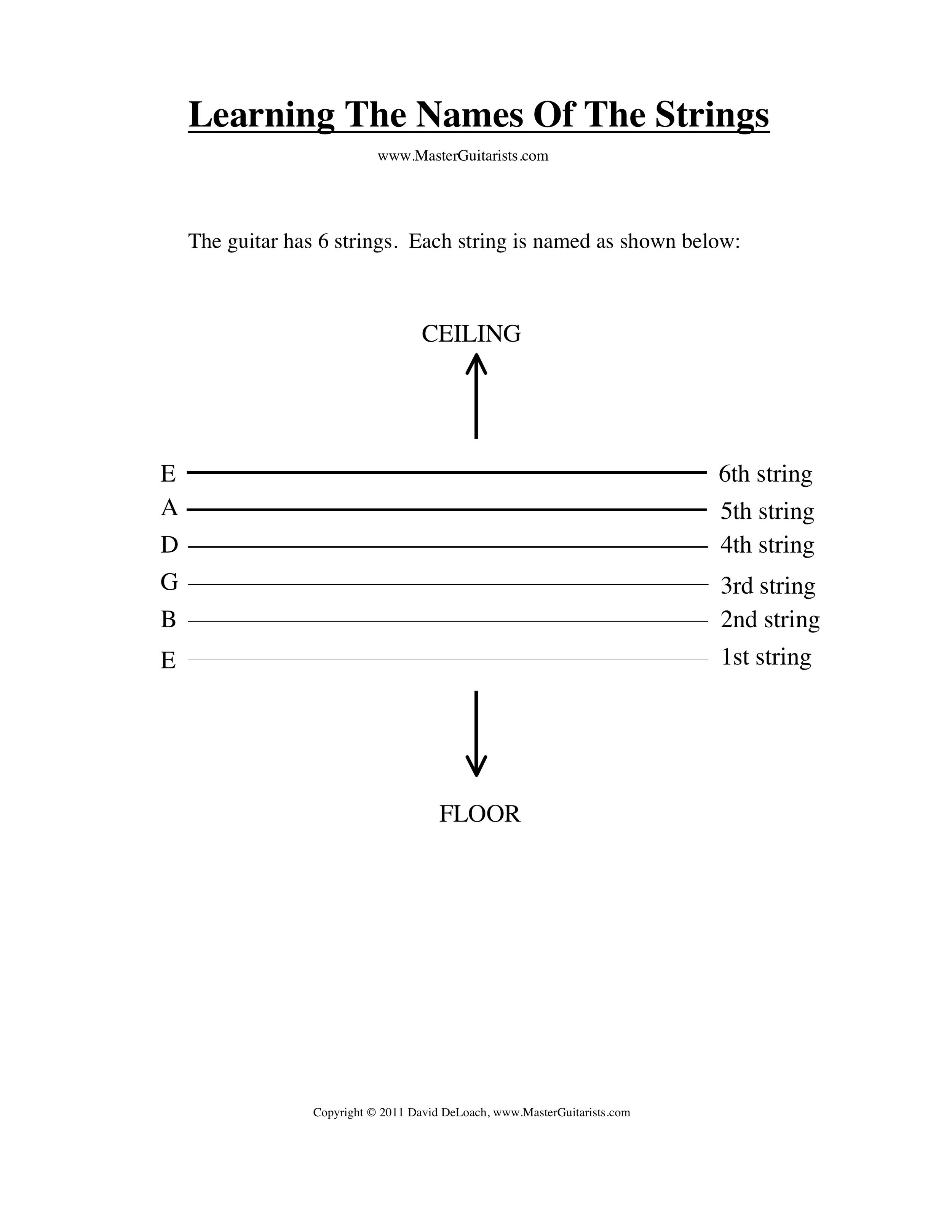 How To Learn The Notes On The Neck 2-2.jpeg