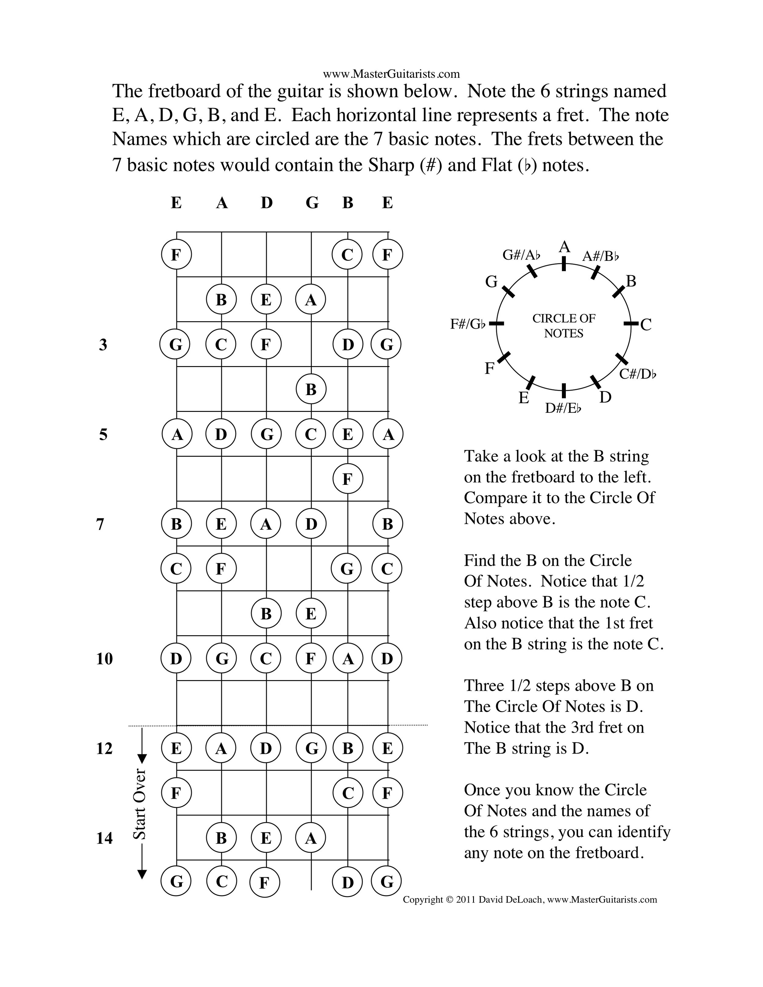 How To Learn The Notes On The Neck 3-3.jpeg