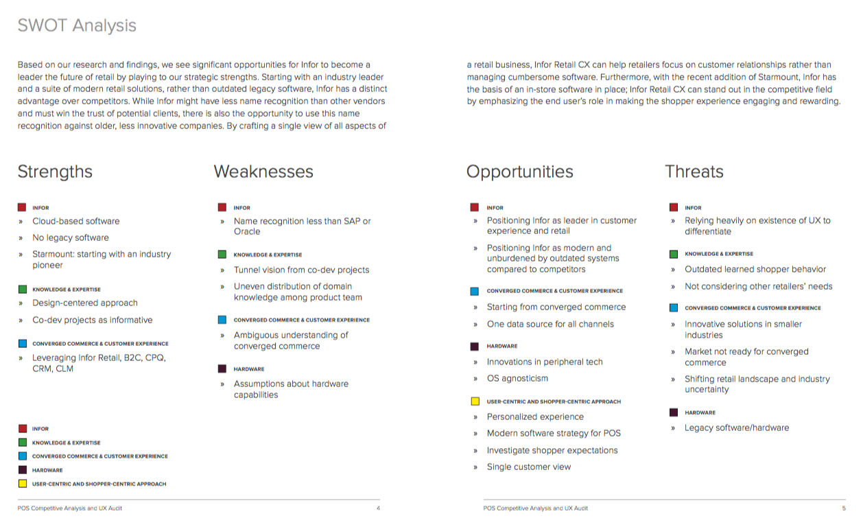 Snapshot of my SWOT analysis findings and recommendations
