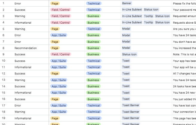 Snapshot of audit results using Airtable, a modern, collaborative spreadsheet and kanban tool