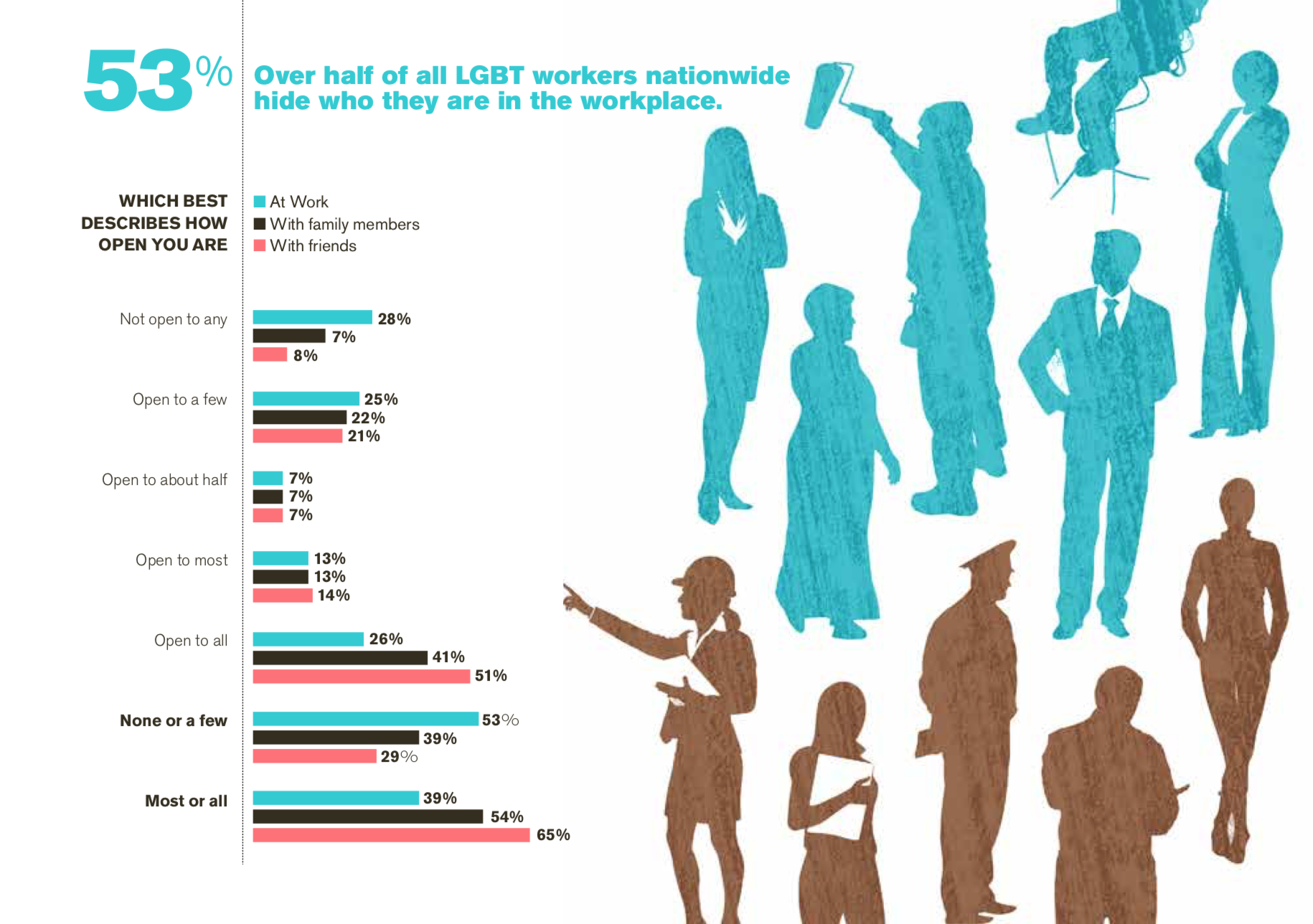 Human Rights Campaign 2014. The Cost of the Closet and the Rewards of Inclusion. Why the Workplace Environment for LGBT People Matters to Employers