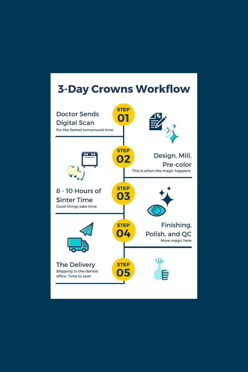Yellow Design Process Blog Graphic (3).png
