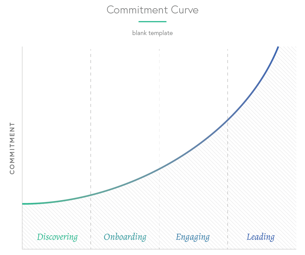 Commitment-Curve-Blank-v2.png