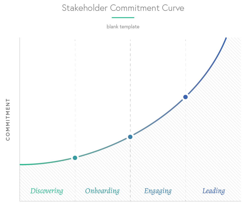 Stakeholder-Commitment-Curve-Blank-v2.png