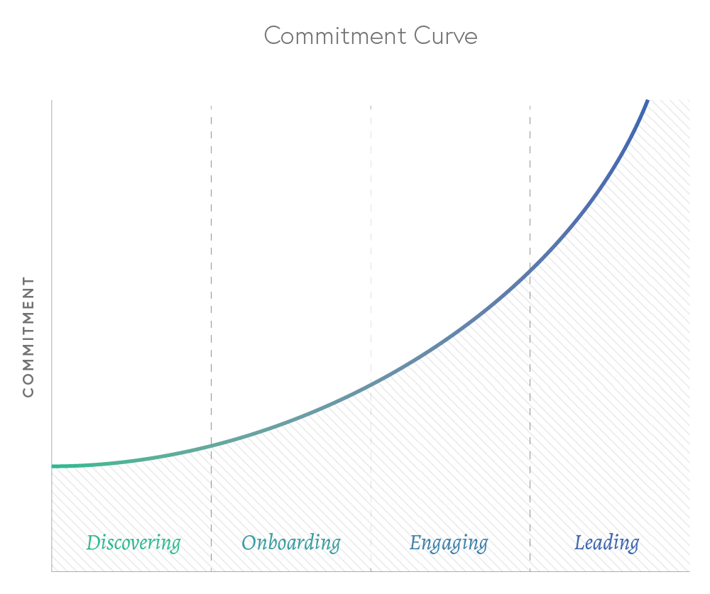 Commitment-Curve-Blank.png