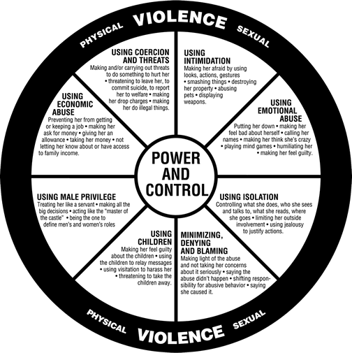 power and control wheel