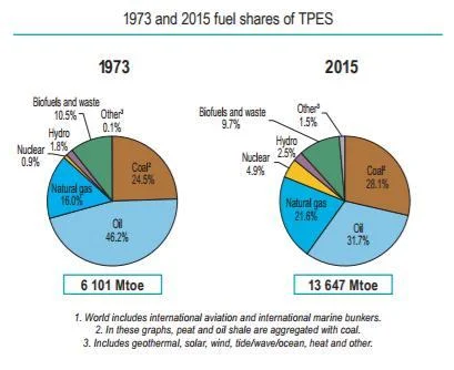 global IEA.jpg