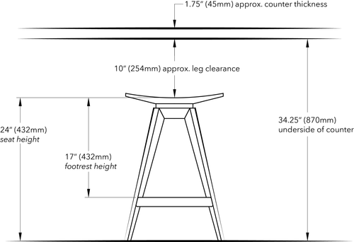 How to Choose the Right Seat Height for Counter & Bar Stools — Marco ...