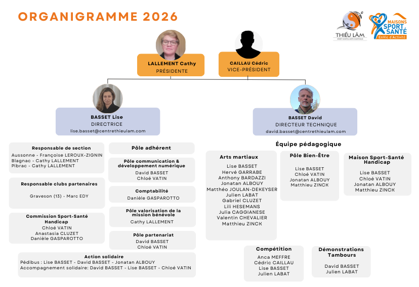Organigramme — Centre Thiêu Lâm