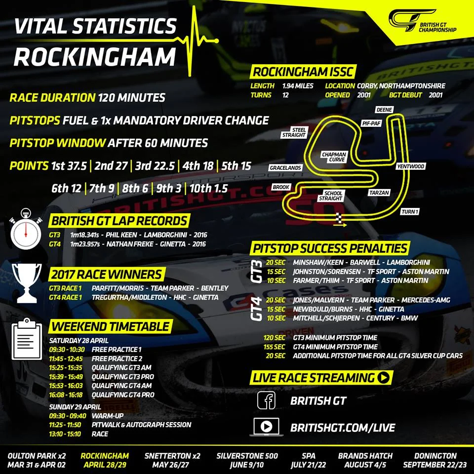 british-gt-vital-statistics-rockingham.jpg