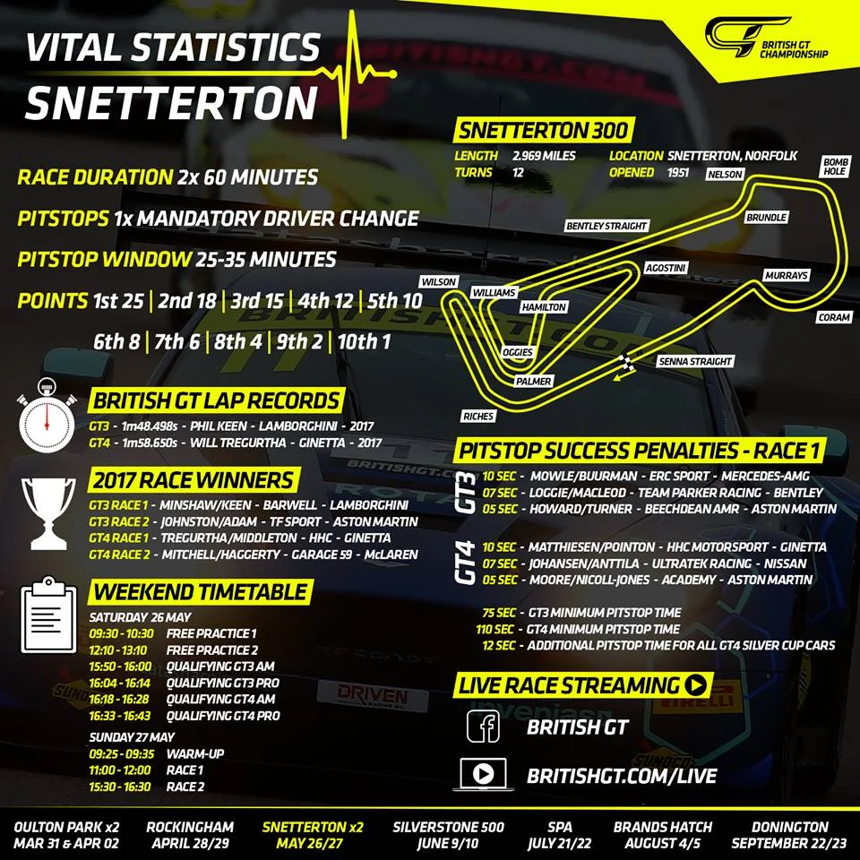 british-gt-vital-statistics-snetterton.jpg