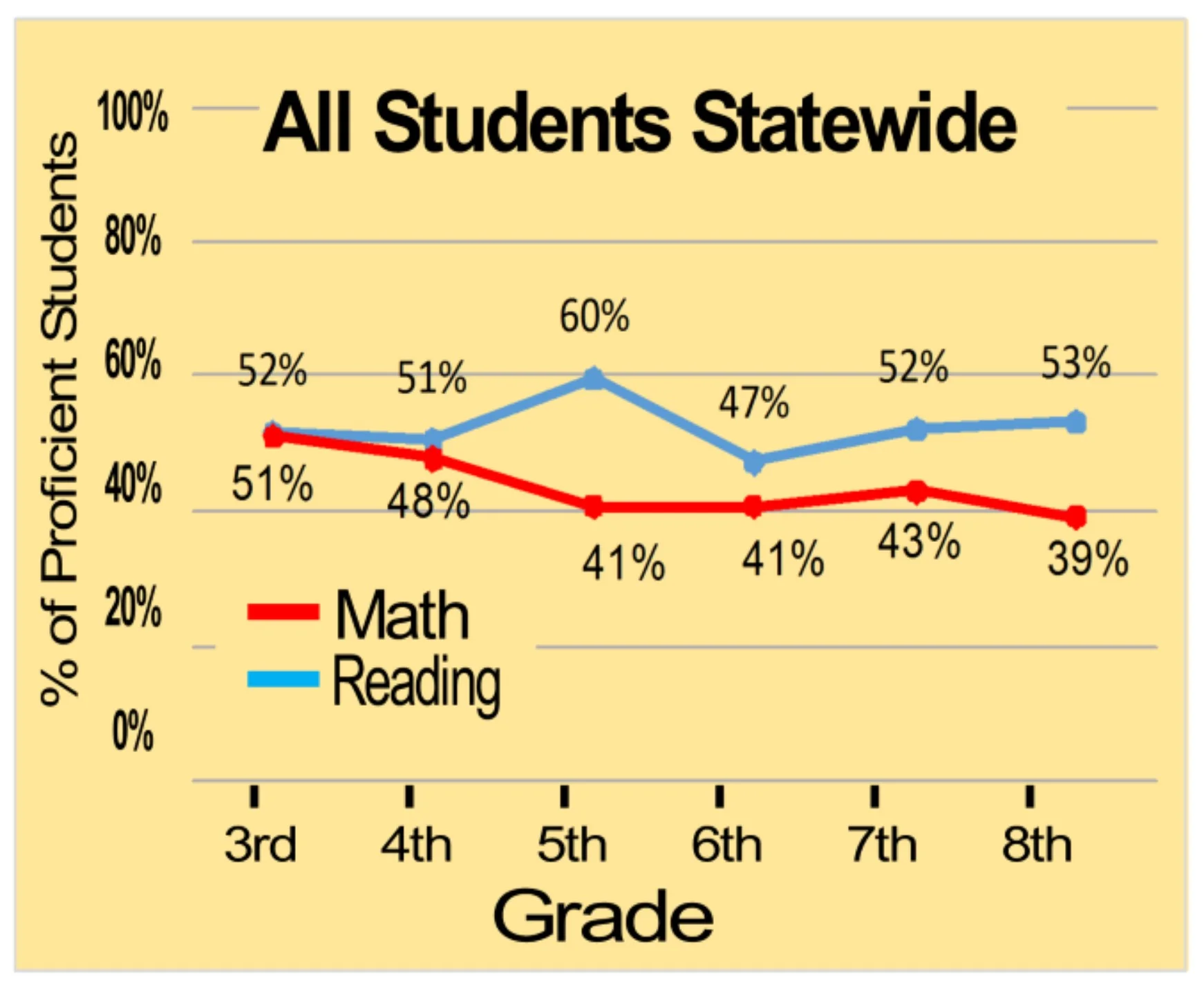 2010-2014 WI Knowledge and Concepts Exam Results for Wisconsin Public Schools Source: Wisconsin Dept. of Public Instruction website