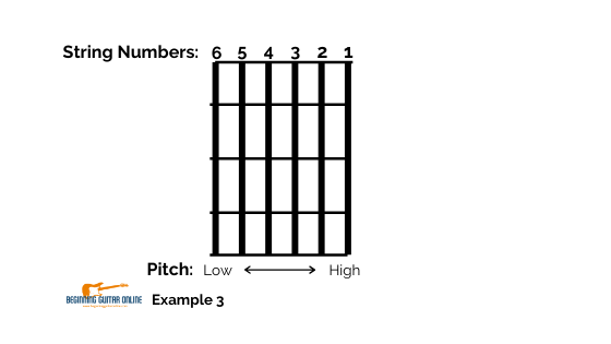 String Names and Numbers — BGO