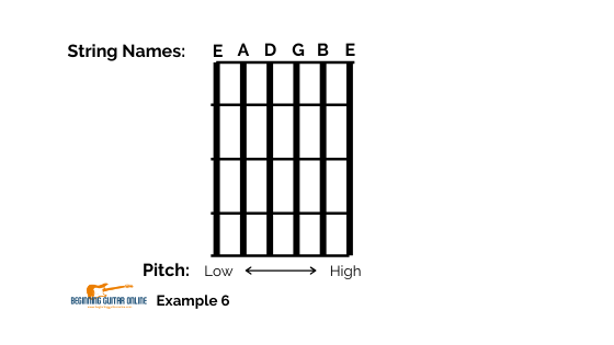 Guitar String Names and Numbers