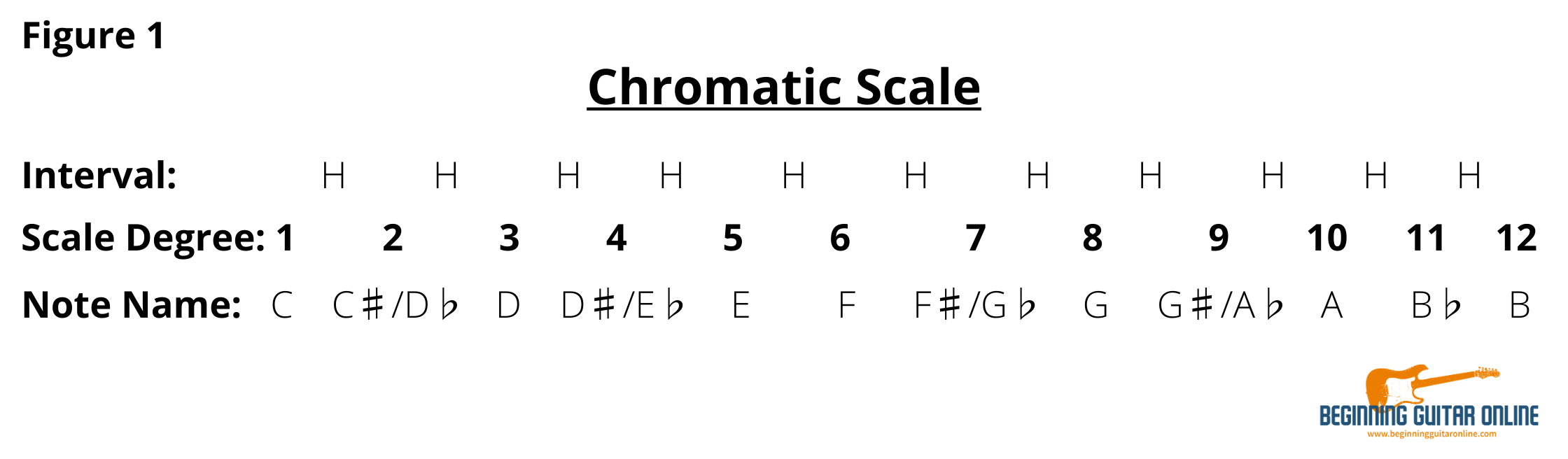 Scale Formulas Chart Scale Formula Chart | Piano Scales – SKNI