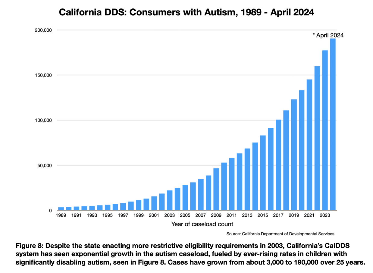 Getting Real About Autism’s Exponential Explosion