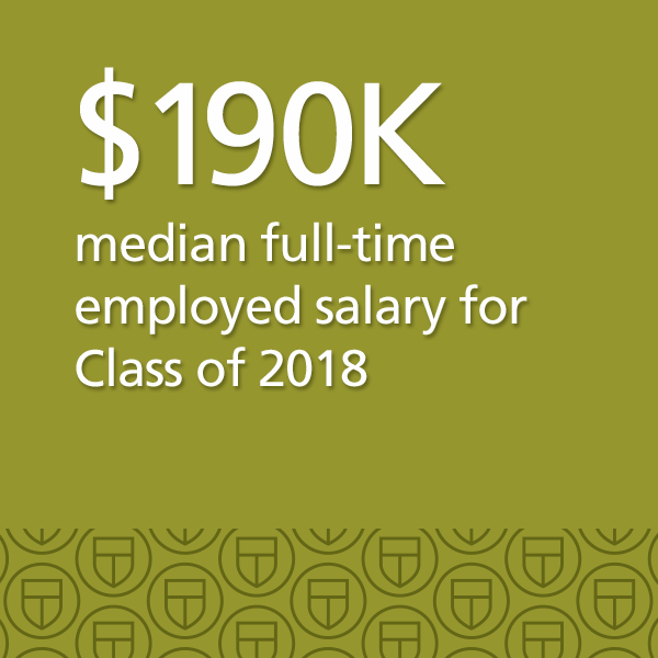 $190,000 median full-time employed salary for class of 2018