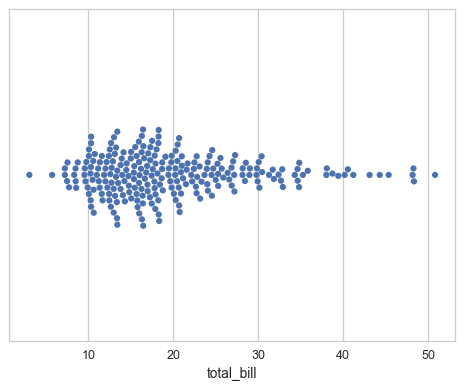 A swarm plot