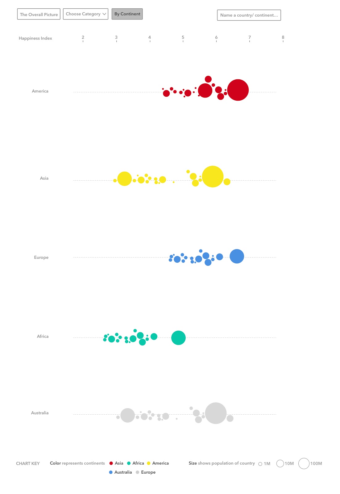 Happiness by Continent.jpg