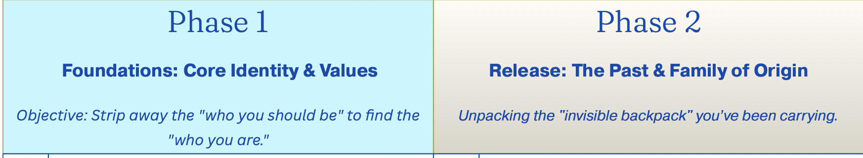 7 Phases with 52 journal promts. As an added bonus-3 additional journal prompts. Begin at anytime, go at your own pace.