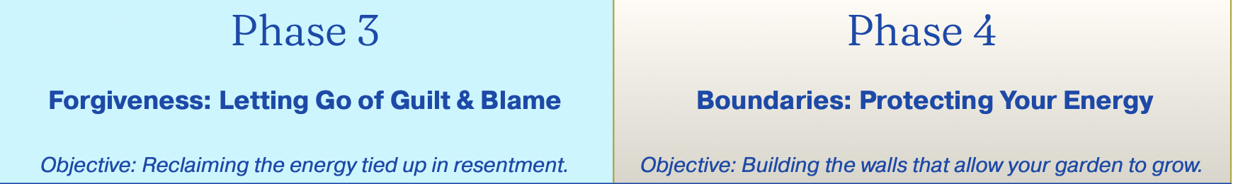 Phase 3 & 4 Journal Prompts.png