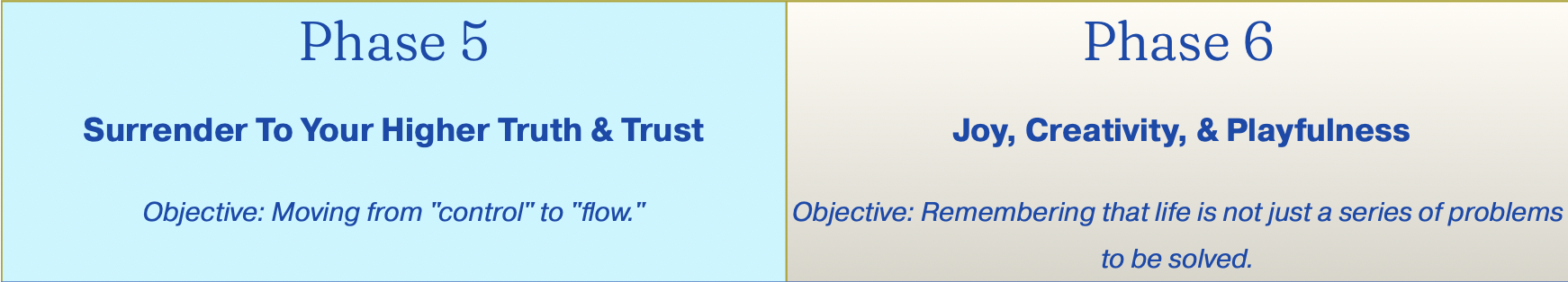 Phase 5&6 Journal Prompts.png