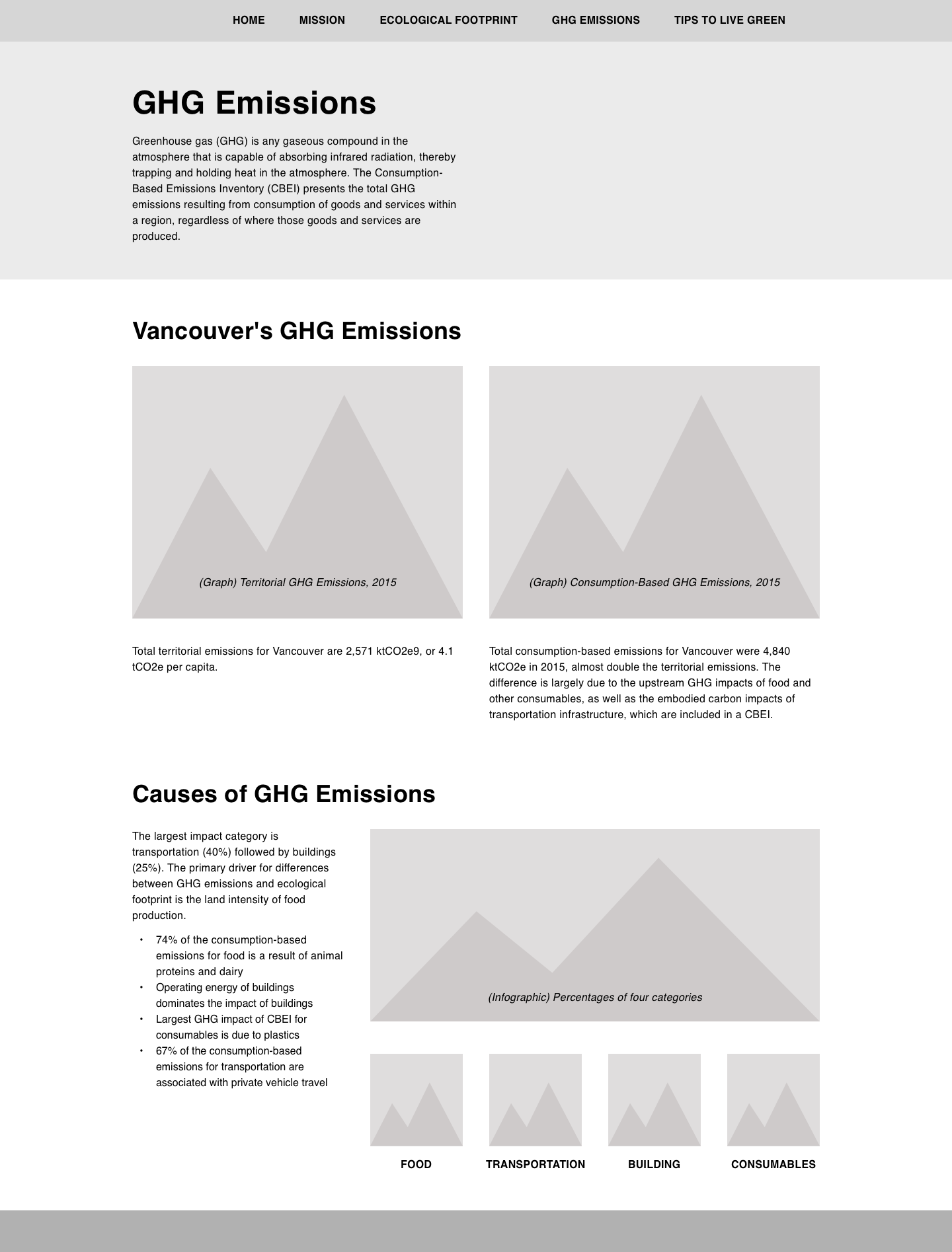 3-GHG-emissions.png