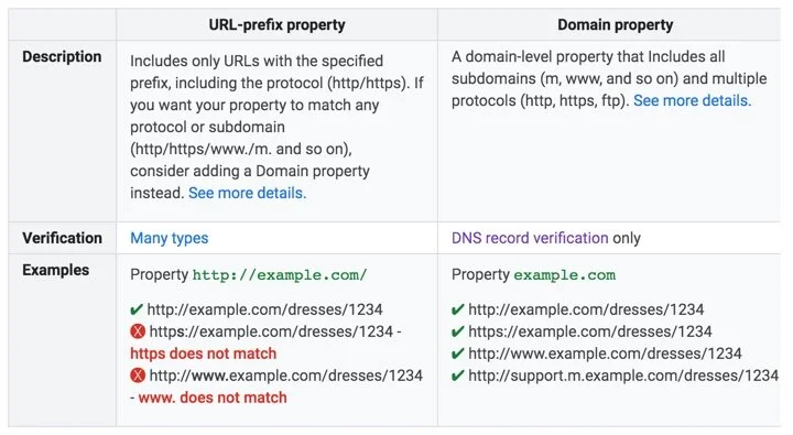 Differences between Domain and URL Prefix. Image source: Search Console Help