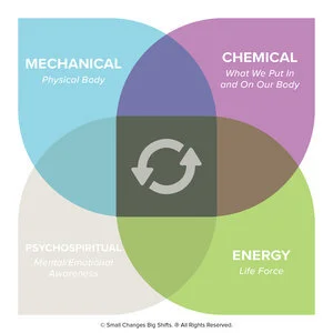 quadrants-graphic.jpg