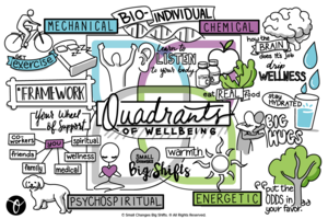 quadrants-storyboard-small-changes-big-shifts.png