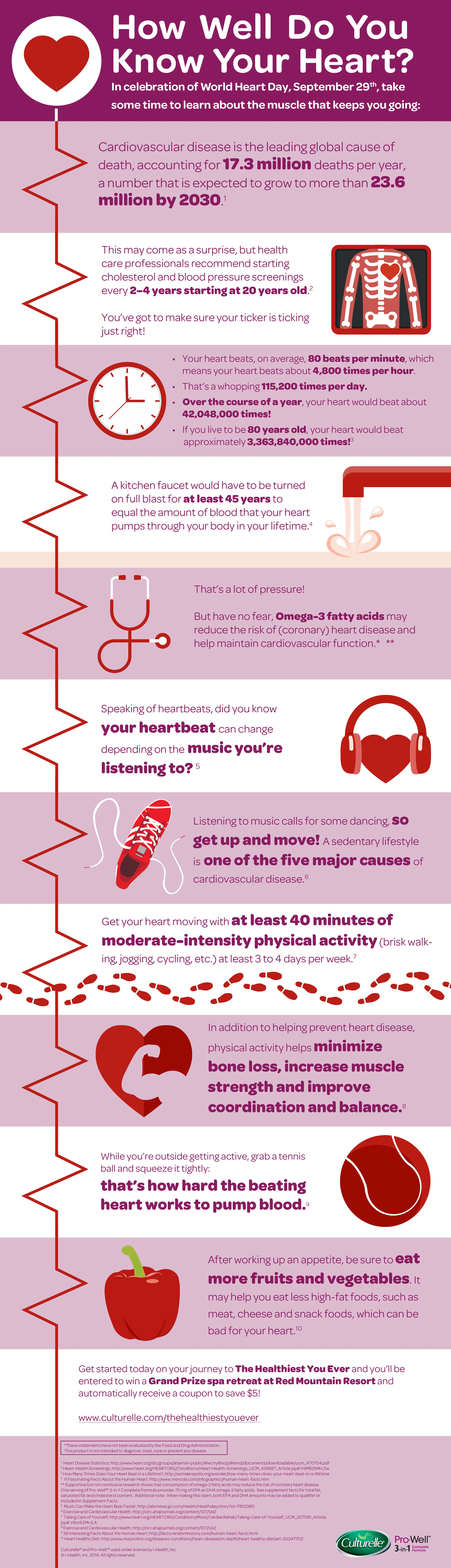 Pro-Well_Infographic.jpg