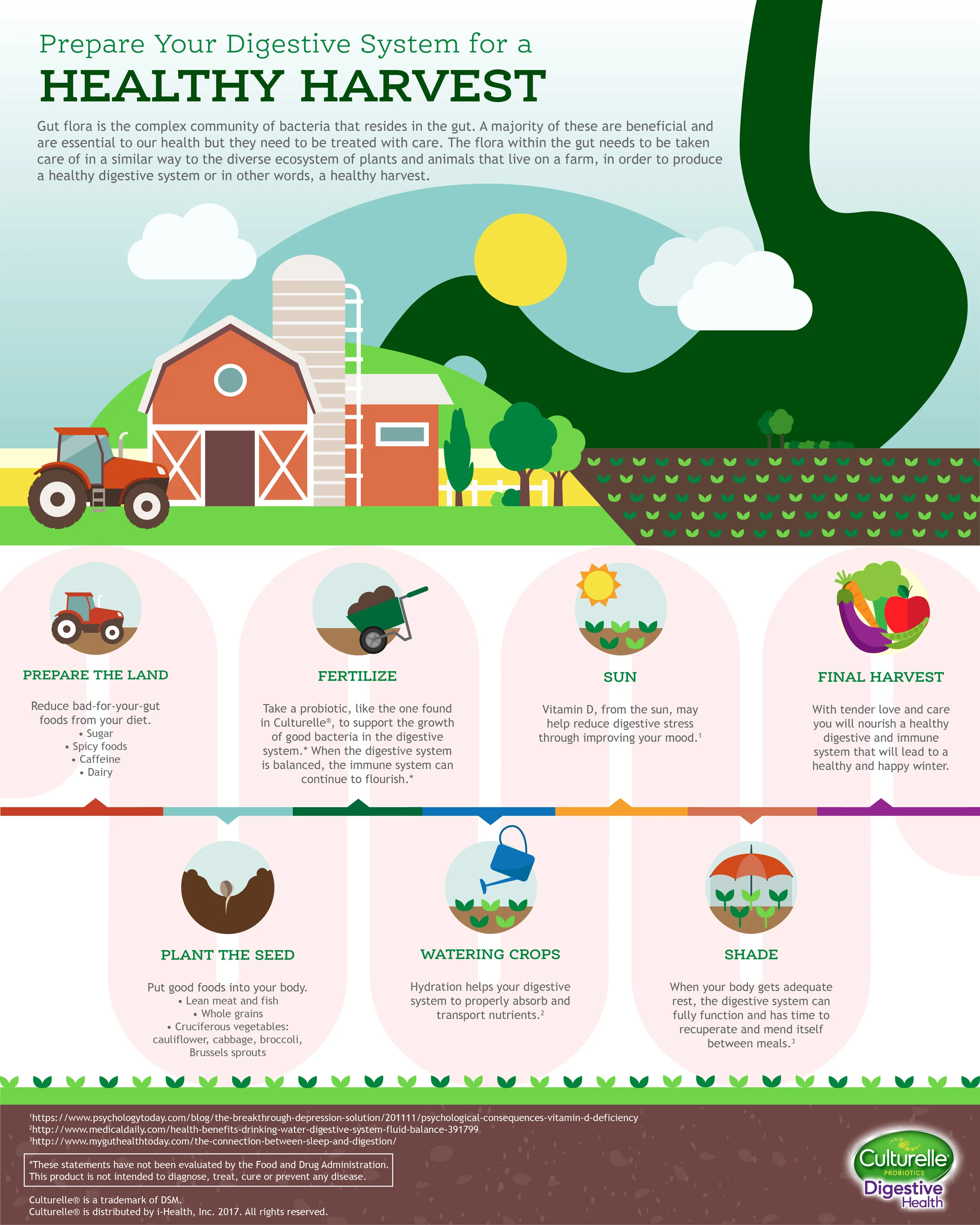 CUD—Healthy_Harvest_Infographic.jpg