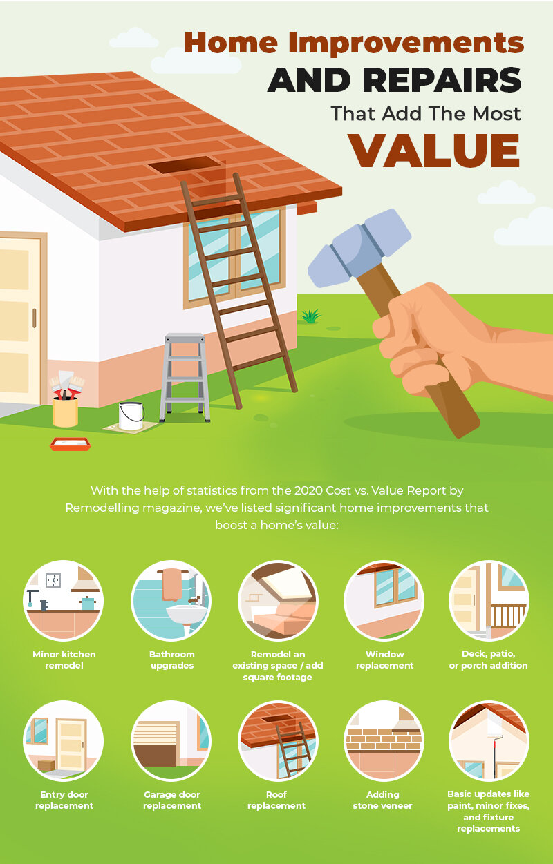 WHAT RENOVATIONS HAVE THE BEST RESALE VALUE?