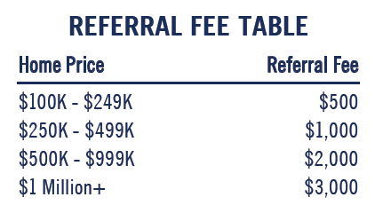 *Referral Partners understand and agree they are authorized by Swisher Team and HAELO PROMOTIONS (“Haelo”) to only provide our approved marketing materials to potential referral clients. Referral Partners may never discuss pricing, contract details, or any aspect of a home sale or purchase without a California Real Estate License. This program strictly prohibits Referral Partners from engaging in any real estate related activities beyond providing a potential client our marketing materials to contact us directly. In the event Haelo has reasonable suspicion that the Referral Partner has violated the foregoing, the Referral Partner shall have no right to collect any fee under this program.